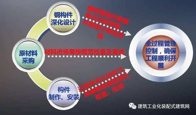 圓形樓梯設計效果圖（樓梯的圓形設計是否會考慮了安全性？）