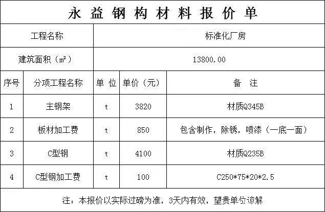 3000平鋼結構廠房報價單(3000平鋼結構廠房報價) 鋼結構蹦極施工 第1張 3000平鋼結構廠房報價單(3000平鋼結構廠房報價) 鋼結構蹦極施工 第1張