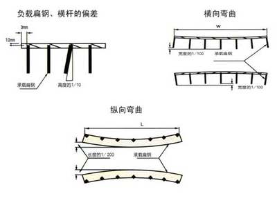 鄂爾多斯鋼結構設計公司vs北京湃勒思建筑(北京湃勒思建筑技術有限公司vs北京湃勒思建筑) 鋼結構網架施工 第1張 鄂爾多斯鋼結構設計公司vs北京湃勒思建筑(北京湃勒思建筑技術有限公司vs北京湃勒思建筑) 鋼結構網架施工 第1張