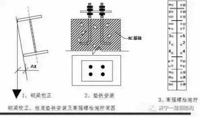 鋼結構螺絲安裝規范圖片(鋼結構螺栓安裝視頻教程) 鋼結構網架施工 第1張 鋼結構螺絲安裝規范圖片(鋼結構螺栓安裝視頻教程) 鋼結構網架施工 第1張