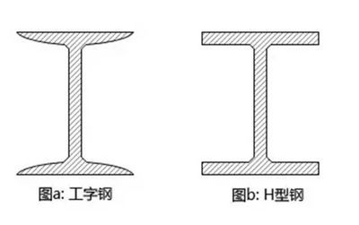 鋼結(jié)構(gòu)這個(gè)行業(yè)怎么樣（鋼結(jié)構(gòu)行業(yè)具有廣闊的發(fā)展前景，鋼結(jié)構(gòu)行業(yè)前景廣闊） 結(jié)構(gòu)橋梁鋼結(jié)構(gòu)施工 第5張
