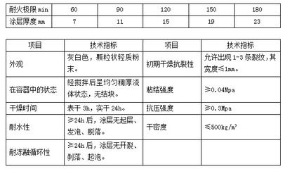鋼結(jié)構(gòu)防火涂料國家標(biāo)準(zhǔn)2023(鋼結(jié)構(gòu)防火涂料國家標(biāo)準(zhǔn)) 結(jié)構(gòu)砌體施工 第5張 鋼結(jié)構(gòu)防火涂料國家標(biāo)準(zhǔn)2023(鋼結(jié)構(gòu)防火涂料國家標(biāo)準(zhǔn)) 結(jié)構(gòu)砌體施工 第5張