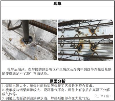 鋼結(jié)構(gòu)栓釘焊接質(zhì)量檢查方法（鋼結(jié)構(gòu)栓釘焊接工藝評(píng)定） 鋼結(jié)構(gòu)蹦極施工 第2張
