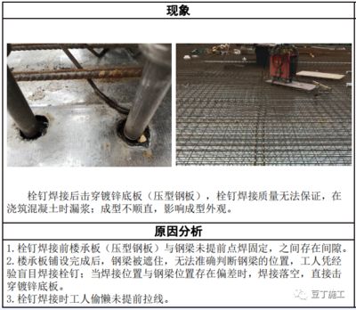 鋼結(jié)構(gòu)栓釘焊接質(zhì)量檢查方法（鋼結(jié)構(gòu)栓釘焊接工藝評(píng)定） 鋼結(jié)構(gòu)蹦極施工 第3張