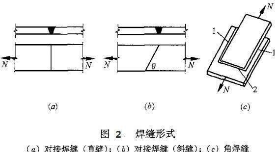 鋼結(jié)構(gòu)預(yù)埋板焊接節(jié)點(diǎn)圖（鋼結(jié)構(gòu)預(yù)埋板施工流程） 結(jié)構(gòu)砌體施工 第4張