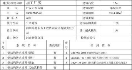 鋼結構防火涂料驗收檢測報告（鋼結構防火涂料驗收報告） 鋼結構跳臺施工 第1張