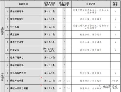 鋼結構高強螺栓檢測項目 結構機械鋼結構設計 第1張 鋼結構高強螺栓檢測項目 結構機械鋼結構設計 第1張