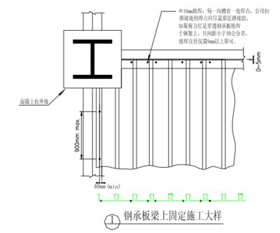 鋼結構樓板做法施工圖(鋼結構樓板施工圖通常包括詳細的節點大樣圖、施工流程) 北京鋼結構設計 第1張 鋼結構樓板做法施工圖(鋼結構樓板施工圖通常包括詳細的節點大樣圖、施工流程) 北京鋼結構設計 第1張