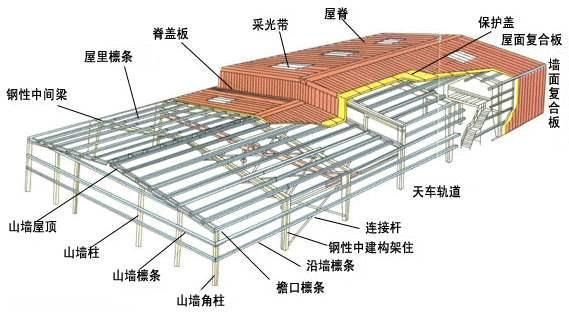 鋼結構廠房一平方多少錢一平方 北京網架設計 第5張 鋼結構廠房一平方多少錢一平方 北京網架設計 第5張