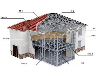 鋼結構房屋建造成本 北京加固設計 第5張 鋼結構房屋建造成本 北京加固設計 第5張