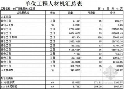 鋼結構預算報價(鋼結構預算報價的基本流程) 建筑效果圖設計 第1張 鋼結構預算報價(鋼結構預算報價的基本流程) 建筑效果圖設計 第1張