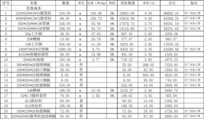 鋼結構預算報價(鋼結構預算報價的基本流程) 建筑效果圖設計 第2張 鋼結構預算報價(鋼結構預算報價的基本流程) 建筑效果圖設計 第2張