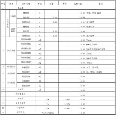 鋼結構預算報價(鋼結構預算報價的基本流程) 建筑效果圖設計 第3張 鋼結構預算報價(鋼結構預算報價的基本流程) 建筑效果圖設計 第3張