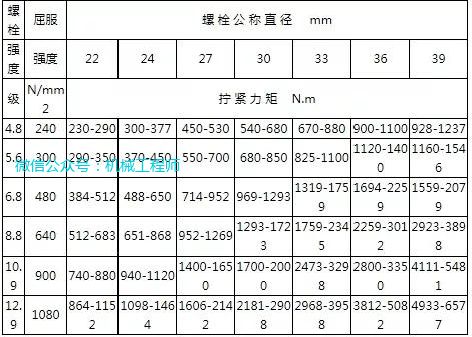 鋼結構連接螺栓擰緊力矩 結構框架施工 第2張 鋼結構連接螺栓擰緊力矩 結構框架施工 第2張