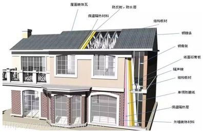 鋼結(jié)構(gòu)房子比傳統(tǒng)房子便宜嗎 結(jié)構(gòu)地下室設(shè)計 第3張 鋼結(jié)構(gòu)房子比傳統(tǒng)房子便宜嗎 結(jié)構(gòu)地下室設(shè)計 第3張