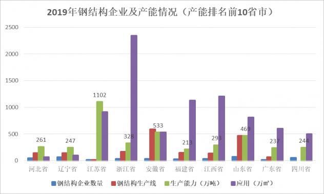 倉庫補強加固方法視頻（倉庫補強加固方法視頻教程） 結構污水處理池設計