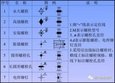 鋼結構螺栓孔質量要求(鋼結構螺栓孔的質量要求) 鋼結構網架設計 第1張 鋼結構螺栓孔質量要求(鋼結構螺栓孔的質量要求) 鋼結構網架設計 第1張