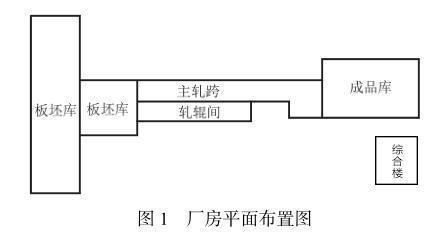 桁架改造(桁架改造的主要方法和注意事項) 結構橋梁鋼結構施工 第5張 桁架改造(桁架改造的主要方法和注意事項) 結構橋梁鋼結構施工 第5張