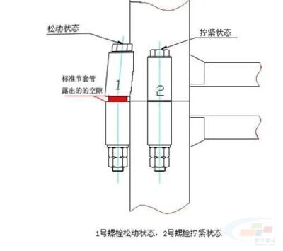鋼結(jié)構(gòu)高強(qiáng)螺栓擰緊規(guī)范表面處理方式(鋼結(jié)構(gòu)高強(qiáng)螺栓擰緊規(guī)范表面處理) 鋼結(jié)構(gòu)網(wǎng)架施工 第1張 鋼結(jié)構(gòu)高強(qiáng)螺栓擰緊規(guī)范表面處理方式(鋼結(jié)構(gòu)高強(qiáng)螺栓擰緊規(guī)范表面處理) 鋼結(jié)構(gòu)網(wǎng)架施工 第1張