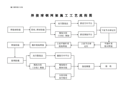 鋼結構廠房詳細施工流程(鋼結構廠房施工安全措施鋼結構廠房施工安全措施) 建筑方案設計 第2張 鋼結構廠房詳細施工流程(鋼結構廠房施工安全措施鋼結構廠房施工安全措施) 建筑方案設計 第2張