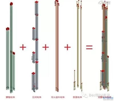 電梯鋼結構設計要求(電梯鋼結構設計的設計要求) 結構框架設計 第4張 電梯鋼結構設計要求(電梯鋼結構設計的設計要求) 結構框架設計 第4張
