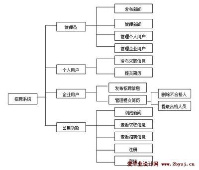 網(wǎng)絡(luò)架構(gòu)設(shè)計招聘（網(wǎng)絡(luò)架構(gòu)設(shè)計招聘關(guān)鍵要求和職責(zé)，） 鋼結(jié)構(gòu)門式鋼架施工 第5張
