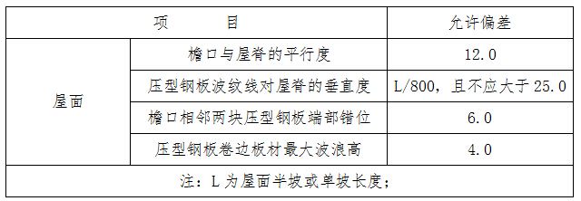 屋面鋼結構驗收規范 鋼結構跳臺設計 第2張 屋面鋼結構驗收規范 鋼結構跳臺設計 第2張