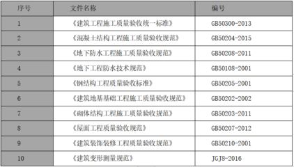 屋面鋼結構驗收規范 鋼結構跳臺設計 第3張 屋面鋼結構驗收規范 鋼結構跳臺設計 第3張