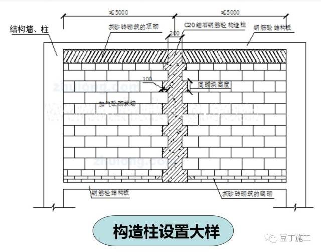 專業房屋加固改造公司有哪些（房屋加固改造后如何保證房屋的結構穩定性和安全性） 北京鋼結構設計問答