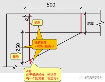 鋼梁加腋圖片（關(guān)于鋼梁加腋的具體圖片） 鋼結(jié)構(gòu)鋼結(jié)構(gòu)螺旋樓梯設(shè)計 第4張