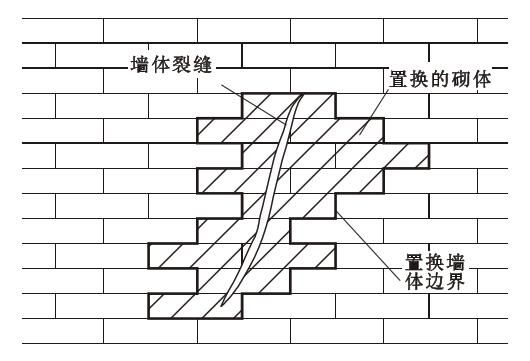 砌體加固（砌體結(jié)構(gòu)建筑的加固對提升建筑本體穩(wěn)定性意義重大） 鋼結(jié)構(gòu)異形設(shè)計 第1張
