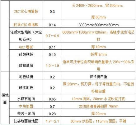 鋼架結(jié)構(gòu)荷載 裝飾家裝施工 第2張