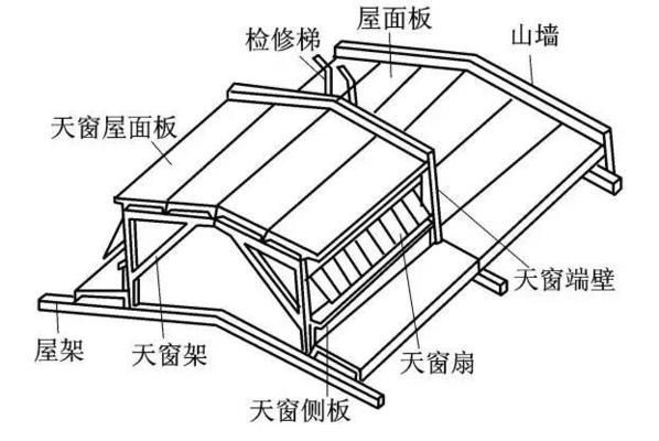 鋼架結(jié)構(gòu)荷載 裝飾家裝施工 第3張