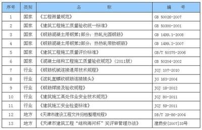 鋼結構加工規范最新版(鋼結構加工規范) 結構機械鋼結構施工 第2張 鋼結構加工規范最新版(鋼結構加工規范) 結構機械鋼結構施工 第2張