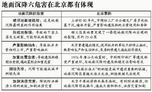 北京地面沉降是真的嗎(北京地面沉降原因分析,) 全國鋼結構廠 第1張 北京地面沉降是真的嗎(北京地面沉降原因分析,) 全國鋼結構廠 第1張
