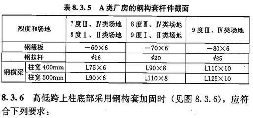 鋼結(jié)構(gòu)加固標(biāo)準(zhǔn)(鋼結(jié)構(gòu)加固施工流程詳解) 鋼結(jié)構(gòu)桁架施工 第4張 鋼結(jié)構(gòu)加固標(biāo)準(zhǔn)(鋼結(jié)構(gòu)加固施工流程詳解) 鋼結(jié)構(gòu)桁架施工 第4張