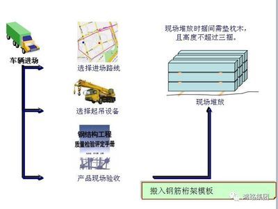 鋼結構安裝順序流程 裝飾工裝施工 第3張 鋼結構安裝順序流程 裝飾工裝施工 第3張