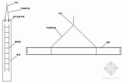 鋼結構安裝順序流程 裝飾工裝施工 第5張 鋼結構安裝順序流程 裝飾工裝施工 第5張