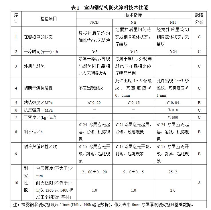 鋼結(jié)構(gòu)防火涂料檢測報告（鋼結(jié)構(gòu)防火涂料檢測報告[需手動填充]鋼結(jié)構(gòu)防火涂料檢測報告） 鋼結(jié)構(gòu)跳臺施工 第5張