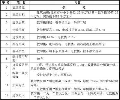 北京加固工程設計招聘信息(北京加固工程設計公司排名) 建筑方案設計 第4張 北京加固工程設計招聘信息(北京加固工程設計公司排名) 建筑方案設計 第4張