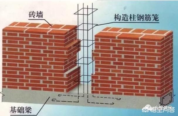 北京磚混結(jié)構(gòu)房子都是年建成的(北京磚混結(jié)構(gòu)房屋改造案例分析北京磚混結(jié)構(gòu)房屋市場價值評估) 鋼結(jié)構(gòu)玻璃棧道設(shè)計 第2張 北京磚混結(jié)構(gòu)房子都是年建成的(北京磚混結(jié)構(gòu)房屋改造案例分析北京磚混結(jié)構(gòu)房屋市場價值評估) 鋼結(jié)構(gòu)玻璃棧道設(shè)計 第2張