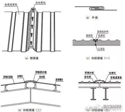 鋼結構螺栓連接節點圖集（鋼結構螺栓連接節點圖集在線資源）