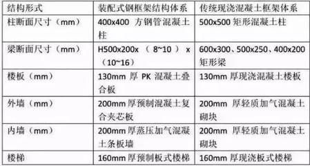鋼結構安裝措施費都有哪些(鋼結構安裝措施費) 北京加固設計 第5張 鋼結構安裝措施費都有哪些(鋼結構安裝措施費) 北京加固設計 第5張