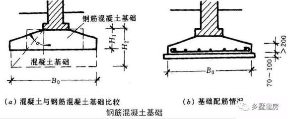 房屋地基加固施工圖紙(地基加固施工圖紙的設計要點) 建筑方案設計 第3張 房屋地基加固施工圖紙(地基加固施工圖紙的設計要點) 建筑方案設計 第3張