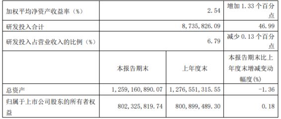 園林設計方案怎么做（關于園林設計的問題）