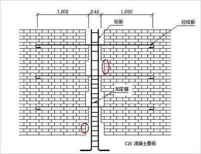 砌墻加固方法有幾種類型(砌墻加固方法根據(jù)不同的結(jié)構(gòu)類型和加固需求分為多種類型) 建筑效果圖設(shè)計 第1張 砌墻加固方法有幾種類型(砌墻加固方法根據(jù)不同的結(jié)構(gòu)類型和加固需求分為多種類型) 建筑效果圖設(shè)計 第1張