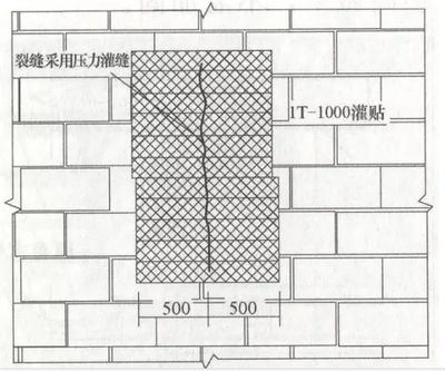 砌墻加固方法有幾種類型(砌墻加固方法根據(jù)不同的結(jié)構(gòu)類型和加固需求分為多種類型) 建筑效果圖設(shè)計 第2張 砌墻加固方法有幾種類型(砌墻加固方法根據(jù)不同的結(jié)構(gòu)類型和加固需求分為多種類型) 建筑效果圖設(shè)計 第2張