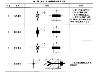 鋼結(jié)構(gòu)螺栓規(guī)格型號符號大全圖片 結(jié)構(gòu)地下室設(shè)計(jì) 第1張 鋼結(jié)構(gòu)螺栓規(guī)格型號符號大全圖片 結(jié)構(gòu)地下室設(shè)計(jì) 第1張
