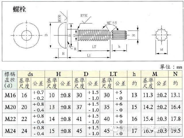 鋼結(jié)構(gòu)螺栓規(guī)格型號符號大全圖片 結(jié)構(gòu)地下室設(shè)計(jì) 第3張 鋼結(jié)構(gòu)螺栓規(guī)格型號符號大全圖片 結(jié)構(gòu)地下室設(shè)計(jì) 第3張