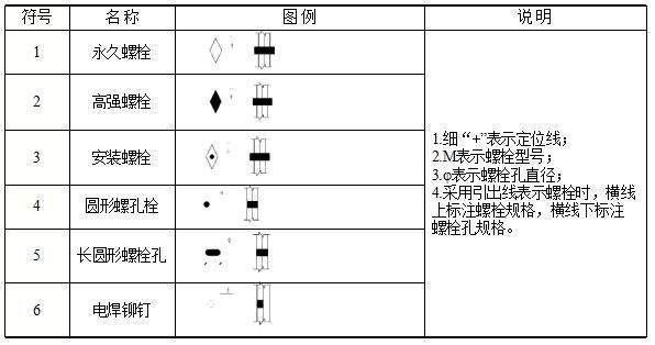鋼結(jié)構(gòu)螺栓規(guī)格型號符號大全圖片 結(jié)構(gòu)地下室設(shè)計(jì) 第5張 鋼結(jié)構(gòu)螺栓規(guī)格型號符號大全圖片 結(jié)構(gòu)地下室設(shè)計(jì) 第5張
